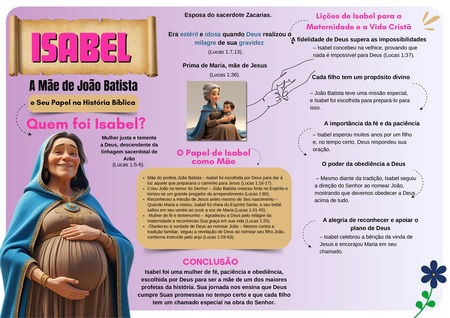 TurmaDoReino - Mapa Mental - Isabel, a Mãe de João Batista